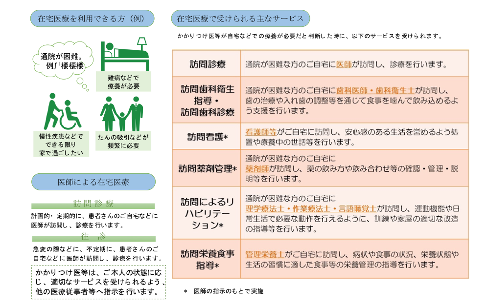 在宅医療 がん登録からわかるがんの実態 がんと正しく向き合うために 神奈川県のがん